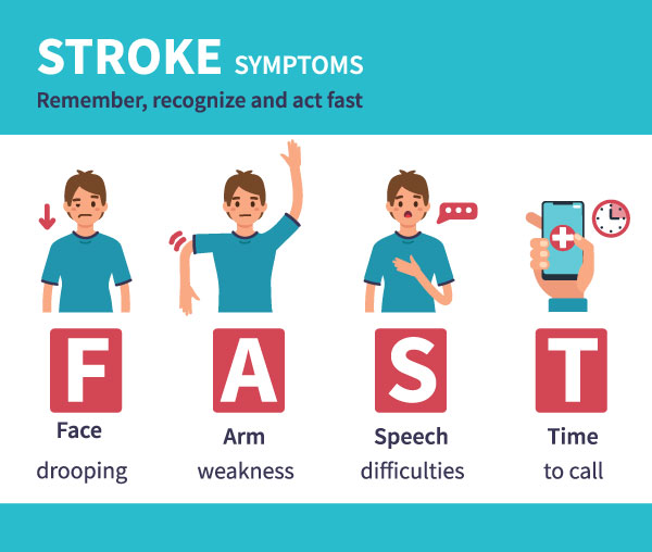 Graphic of stroke symptoms
