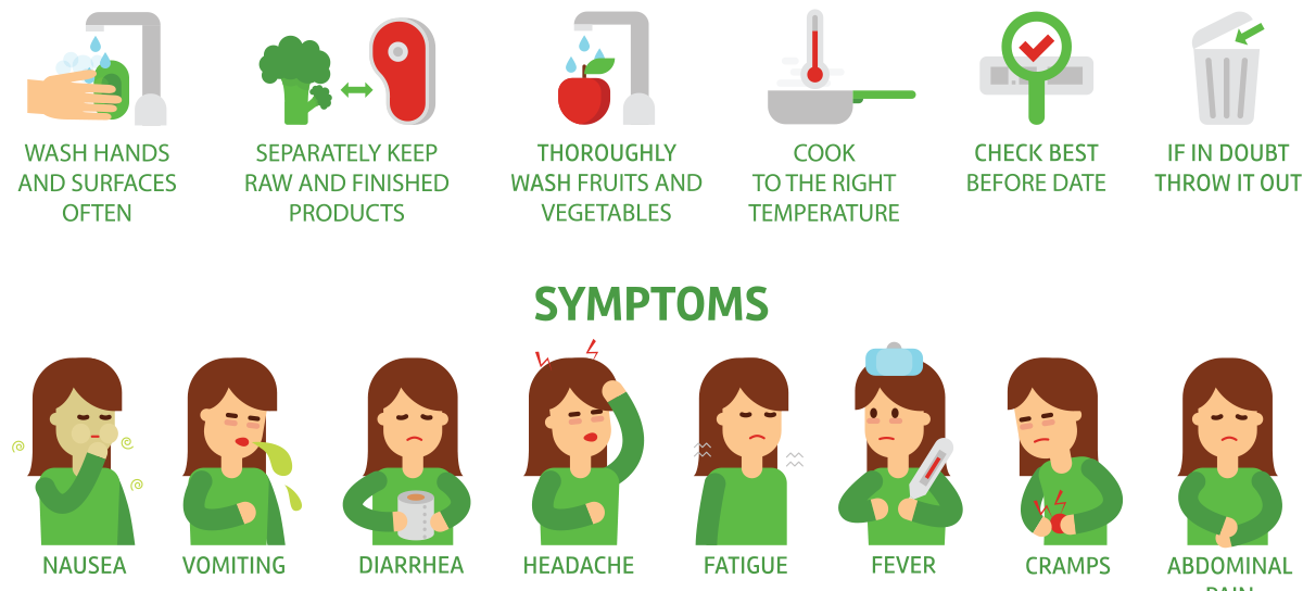Graphic about Foodborne Illnesses